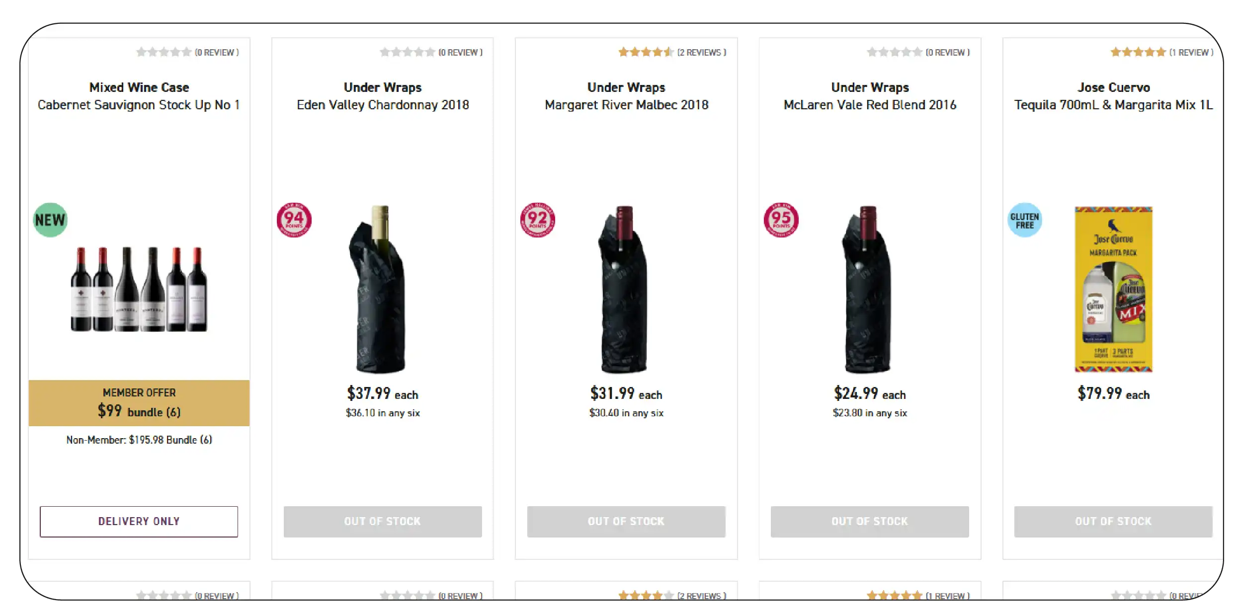 Monitoring Stock Availability with Inventory-Level Insights-01